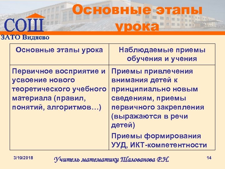 Основные этапы урока Первичное восприятие и усвоение нового теоретического учебного материала (правил, понятий, алгоритмов…)