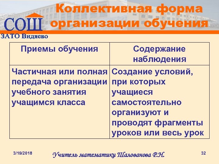 Коллективная форма организации обучения Приемы обучения Содержание наблюдения Частичная или полная Создание условий, передача