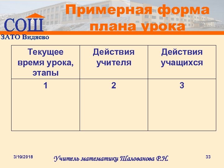 Примерная форма плана урока Текущее время урока, этапы 1 3/19/2018 Действия учителя Действия учащихся