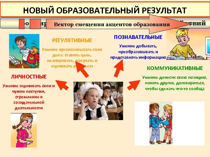 Суть образовательных результатов. Образовательные Результаты. Образовательные Результаты проекта. Как получить новый образовательный результат по ФГОС?. Новые образовательные Результаты.