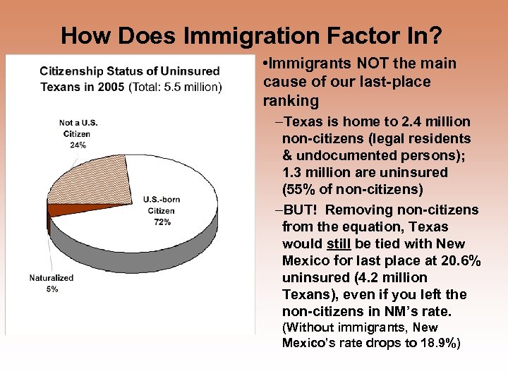 How Does Immigration Factor In? • Immigrants NOT the main cause of our last-place