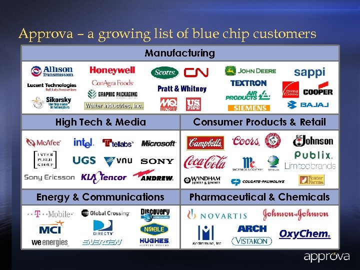 Approva – a growing list of blue chip customers Manufacturing High Tech & Media