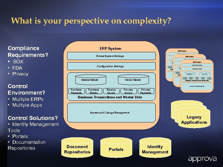 What is your perspective on complexity? Compliance Requirements? • SOX ERP System Global System