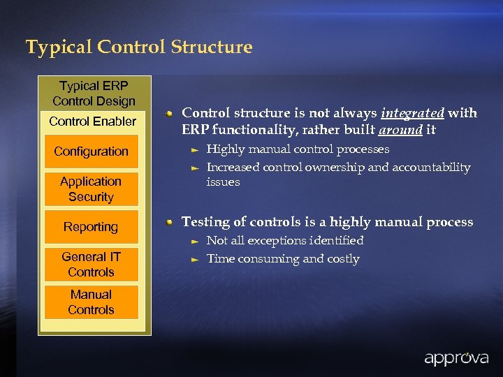 Typical Control Structure Typical ERP Control Design Control Enabler Configuration Application Security Reporting General