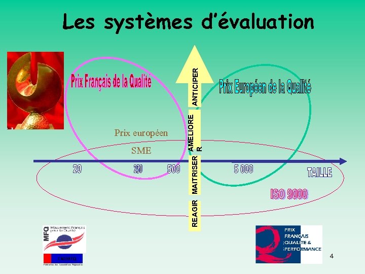 SME FAR/MFQ Fédération des Associations Régionales REAGIR MAITRISER Prix européen AMELIORE R ANTICIPER Les