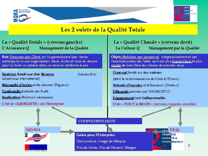 Les 2 volets de la Qualité Totale La « Qualité Froide » (cerveau gauche)