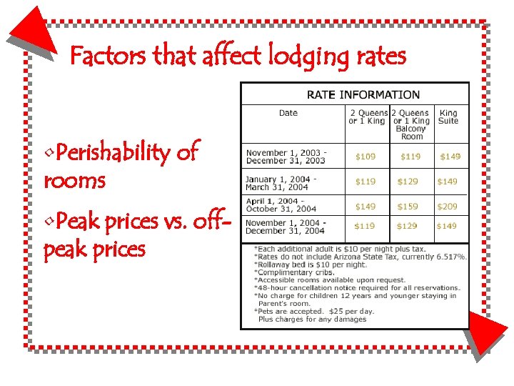 Factors that affect lodging rates • Perishability of rooms • Peak prices vs. offpeak