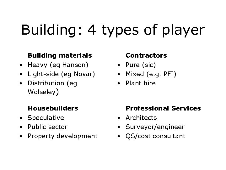 Building: 4 types of player Building materials • Heavy (eg Hanson) • Light-side (eg