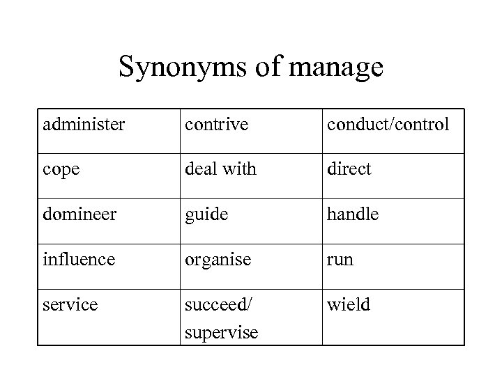 Synonyms of manage administer contrive conduct/control cope deal with direct domineer guide handle influence