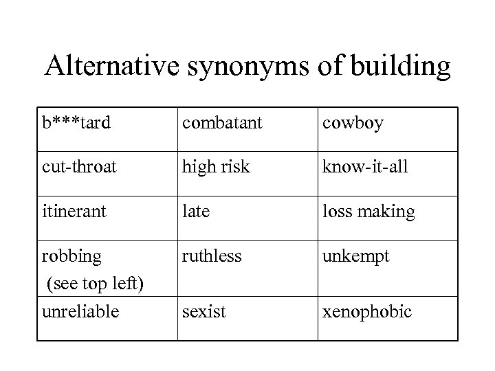 Alternative synonyms of building b***tard combatant cowboy cut-throat high risk know-it-all itinerant late loss