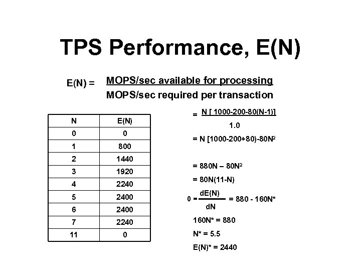 TPS Performance, E(N) = MOPS/sec available for processing MOPS/sec required per transaction N E(N)