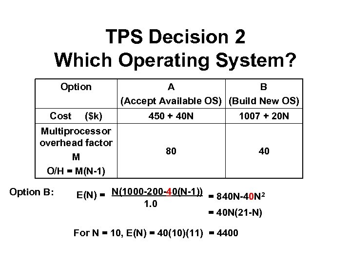 TPS Decision 2 Which Operating System? Option Cost ($k) Multiprocessor overhead factor M O/H