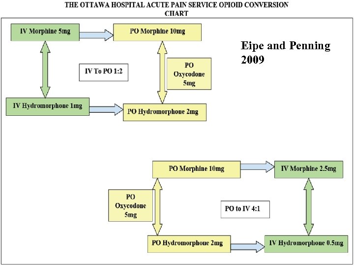 Eipe and Penning 2009 
