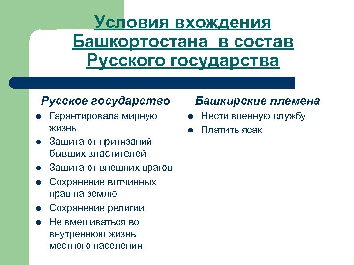 Условия вхождения Башкортостана в состав Русского государства Русское государство l l l Гарантировала мирную