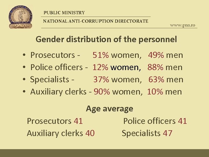 PUBLIC MINISTRY NATIONAL ANTI-CORRUPTION DIRECTORATE www. pna. ro Gender distribution of the personnel •