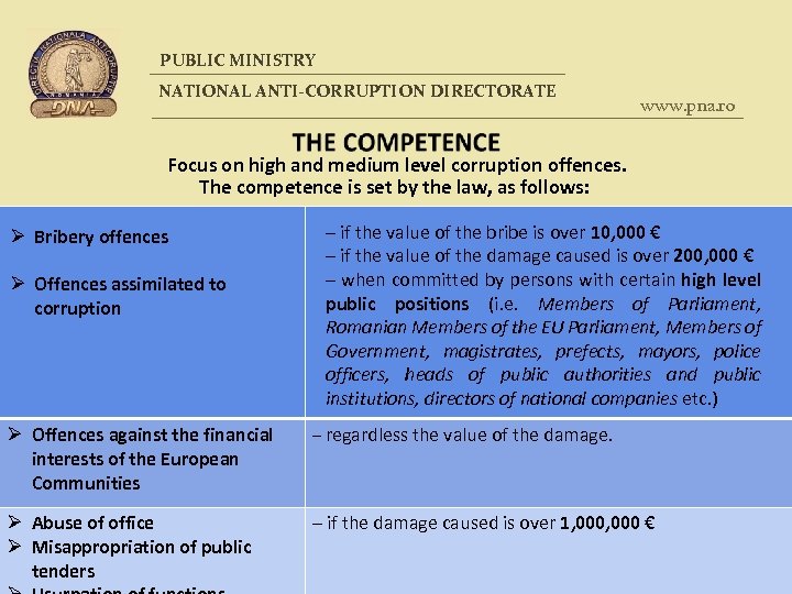 PUBLIC MINISTRY NATIONAL ANTI-CORRUPTION DIRECTORATE www. pna. ro Focus on high and medium level