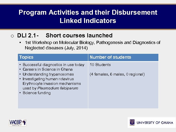 Program Activities and their Disbursement Linked Indicators o DLI 2. 1 - Short courses