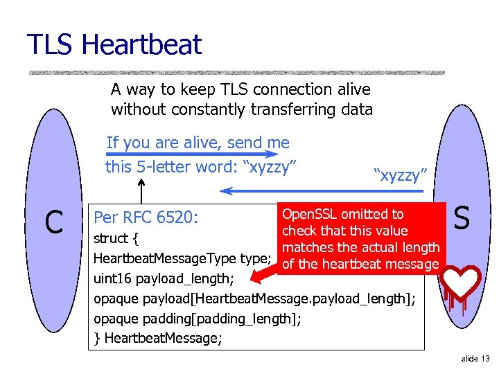 TLS Heartbeat A way to keep TLS connection alive without constantly transferring data If