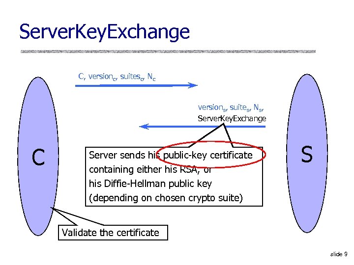 Server. Key. Exchange C, versionc, suitesc, Nc versions, suites, Ns, Server. Key. Exchange C