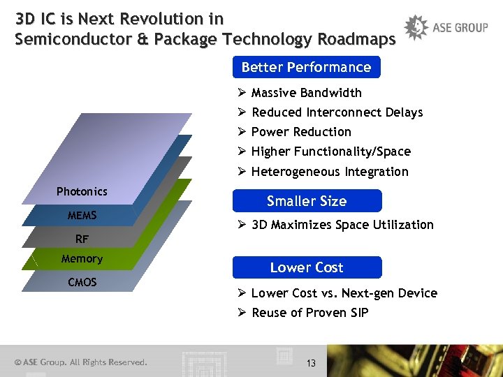 3 D IC is Next Revolution in Semiconductor & Package Technology Roadmaps Better Performance