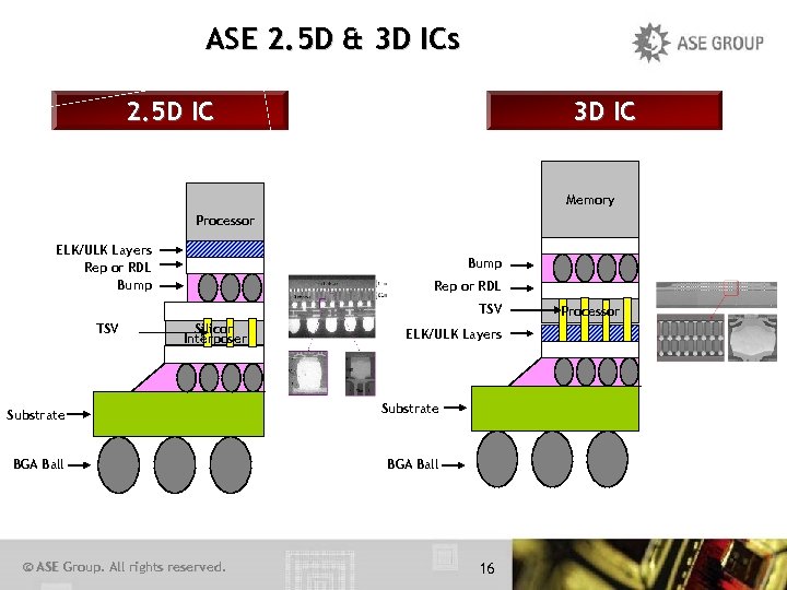 ASE 2. 5 D & 3 D ICs 2. 5 D IC 3 D