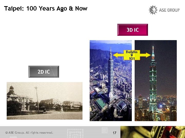 Taipei: 100 Years Ago & Now 3 D IC Buildin g 101 2 D