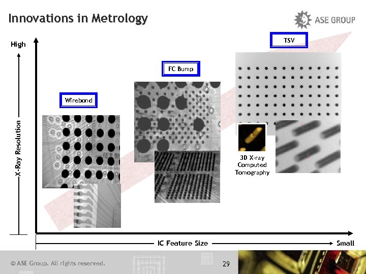 Innovations in Metrology TSV High FC Bump X-Ray Resolution Wirebond 3 D X-ray Computed