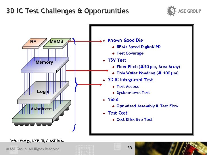 3 D IC Test Challenges & Opportunities RF MEMS l Known Good Die u