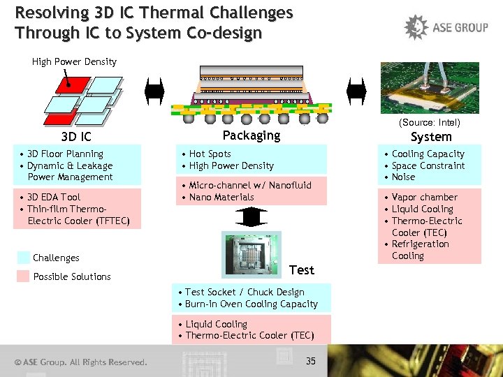 Resolving 3 D IC Thermal Challenges Through IC to System Co-design High Power Density