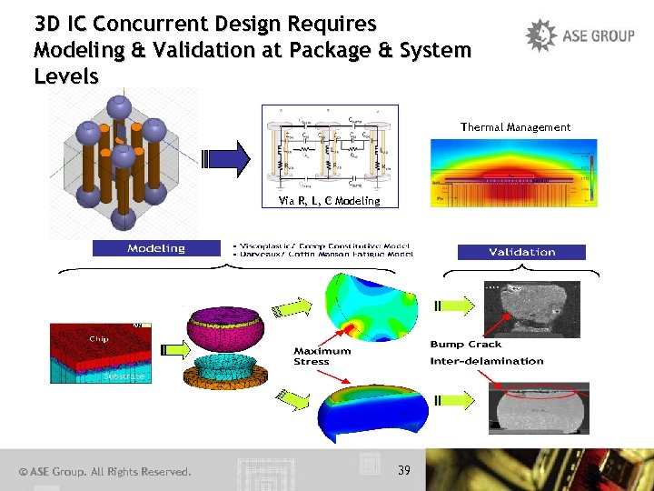 3 D IC Concurrent Design Requires Modeling & Validation at Package & System Levels