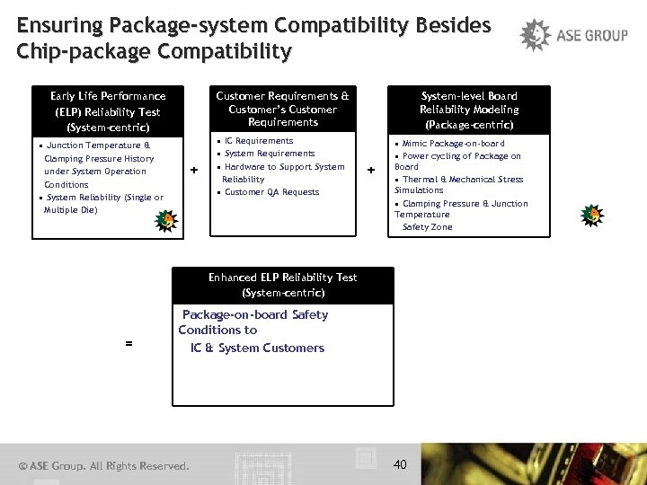 Ensuring Package-system Compatibility Besides Chip-package Compatibility Early Life Performance (ELP) Reliability Test (System-centric) •