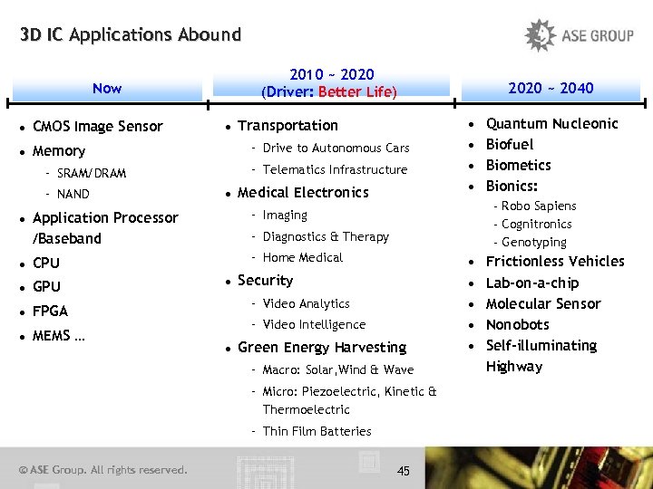 3 D IC Applications Abound 2010 ~ 2020 (Driver: Better Life) Now l CMOS