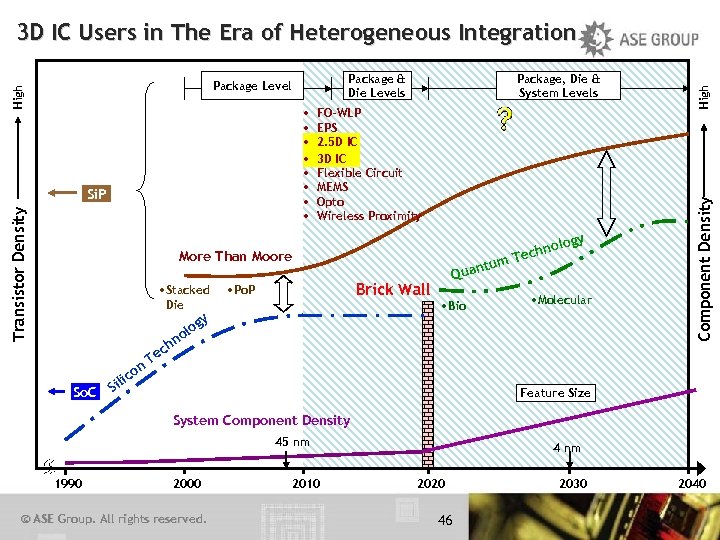 High • • Transistor Density Si. P Package, Die & System Levels FO-WLP EPS