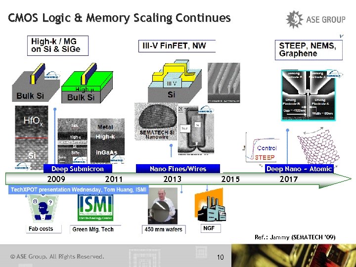 CMOS Logic & Memory Scaling Continues Deep Submicron 2009 Nano Fines/Wires 2011 2013 Deep