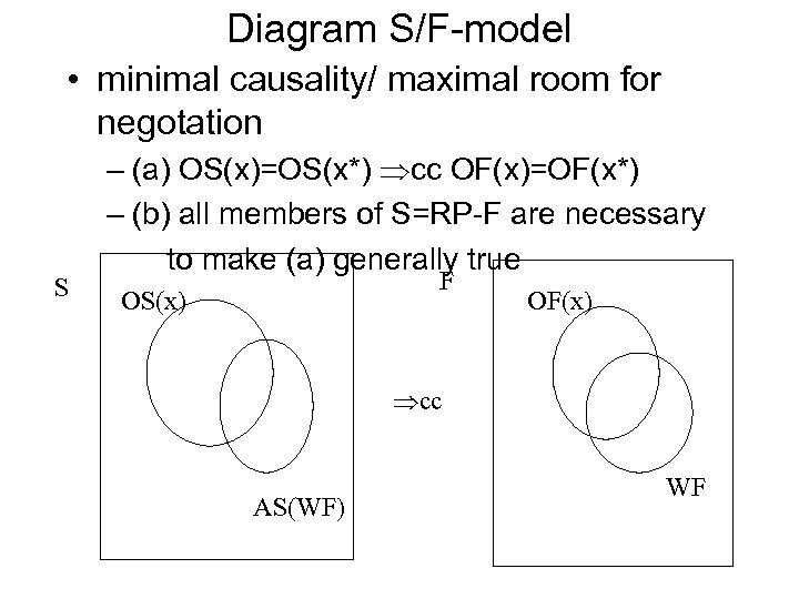 Diagram S/F-model • minimal causality/ maximal room for negotation S – (a) OS(x)=OS(x*) cc