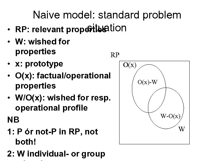 Naive model: standard problem situation RP: relevant properties • • W: wished for properties