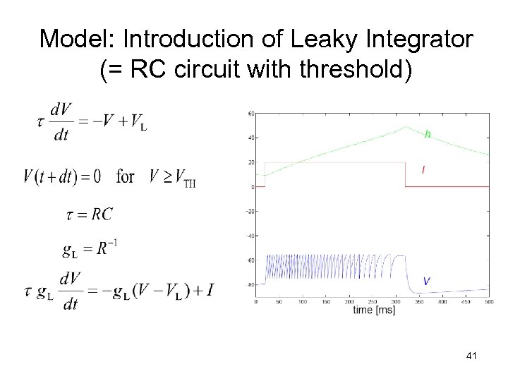 Model: Introduction of Leaky Integrator (= RC circuit with threshold) 41 