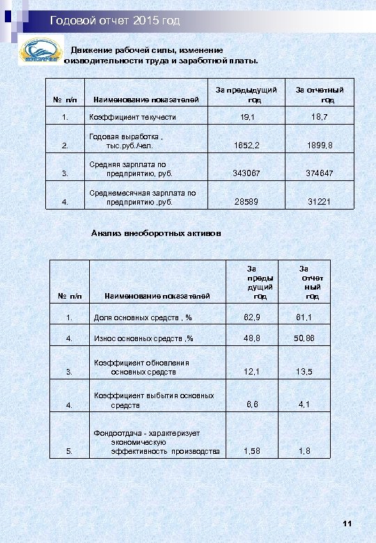 Годовой отчет 2015 год Движение рабочей силы, изменение производительности труда и заработной платы. №