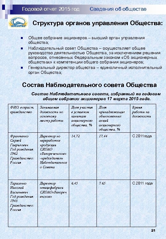 Годовой отчет 2015 год Сведения об обществе Структура органов управления Общества: n n n