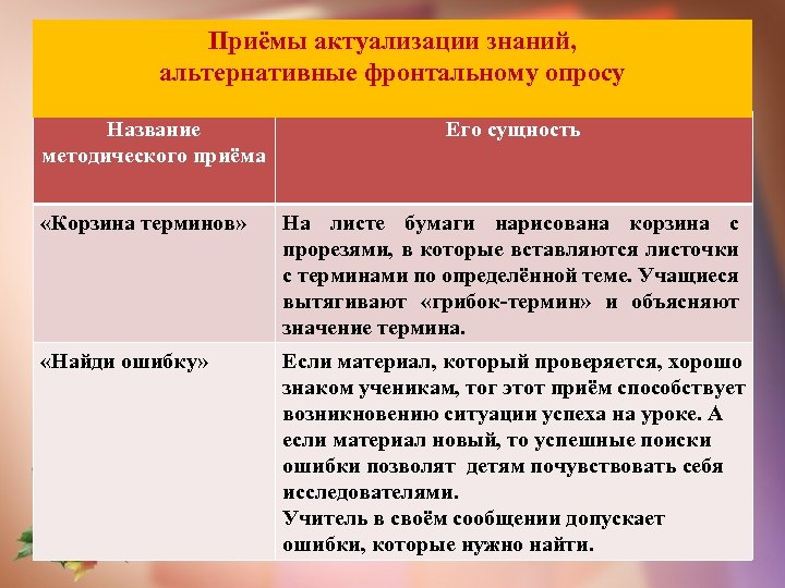 Прием знаний. Приемы актуализации знаний. Актуализация знаний на уроке. Этап актуализации знаний на уроке. Приемы актуализации знаний на уроке.