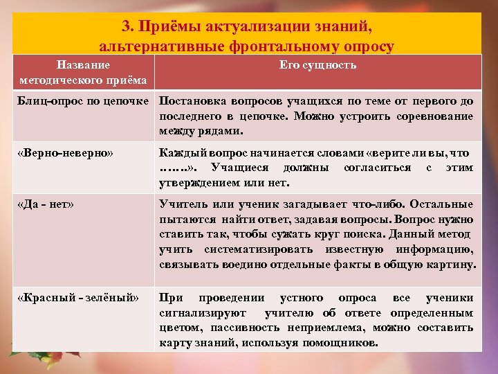 Какие приемы работ. Способы актуализации знаний на уроке. Приемы актуализации знаний на уроке. Приемы на этапе актуализации знаний. Приемы актуализации на уроке.