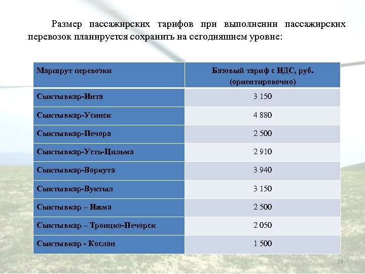  Размер пассажирских тарифов при выполнении пассажирских перевозок планируется сохранить на сегодняшнем уровне: Маршрут