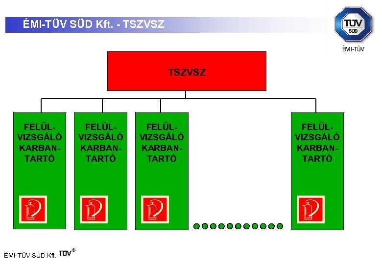 ÉMI-TÜV SÜD Kft. - TSZVSZ FELÜLVIZSGÁLÓ KARBANTARTÓ ÉMI-TÜV SÜD Kft. FELÜLVIZSGÁLÓ KARBANTARTÓ 