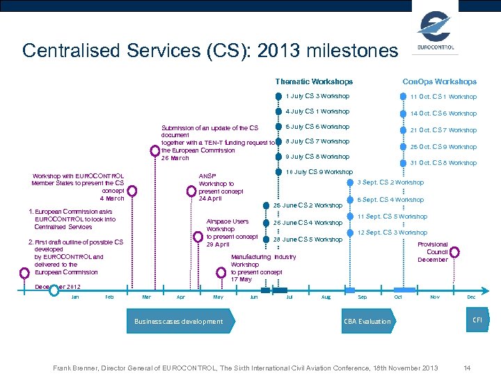 Centralised Services (CS): 2013 milestones Thematic Workshops Con. Ops Workshops 1 July CS 3