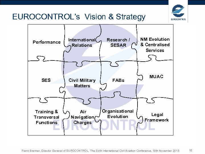 EUROCONTROL’s Vision & Strategy Performance International Relations Research / SESAR SES Civil Military Matters