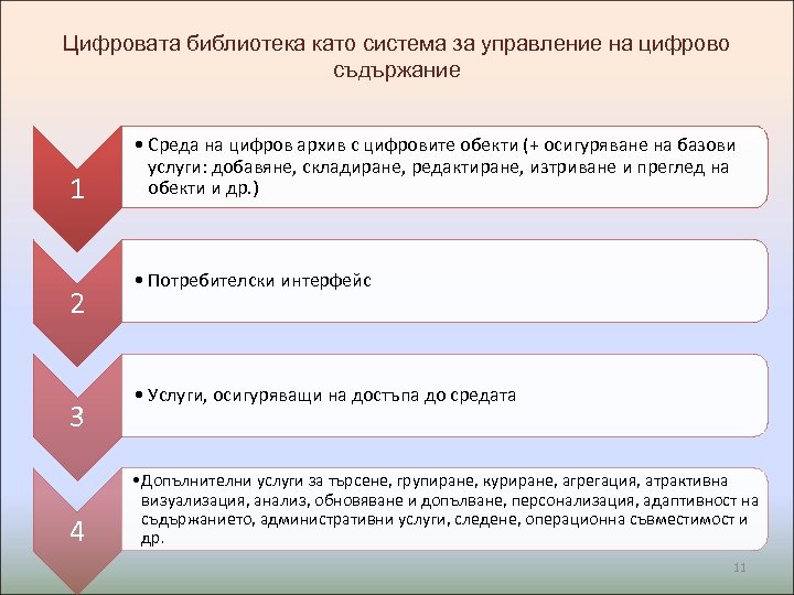 Цифровата библиотека като система за управление на цифрово съдържание 1 2 3 4 •
