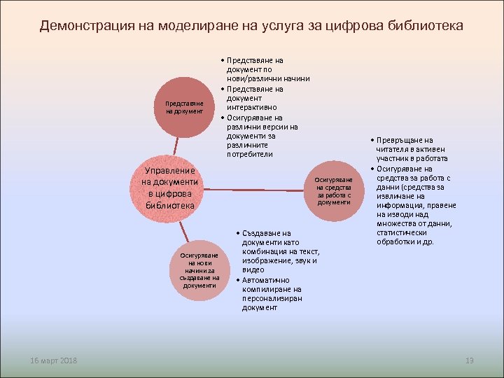 Демонстрация на моделиране на услуга за цифрова библиотека Представяне на документ • Представяне на