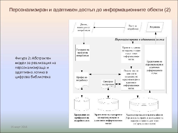 Персонализиран и адаптивен достъп до информационните обекти (2) Фигура 2: Абстрактен модел за реализация