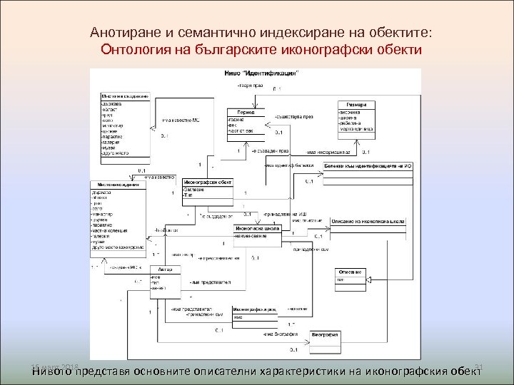 Анотиране и семантично индексиране на обектите: Онтология на българските иконографски обекти 16 март 2018