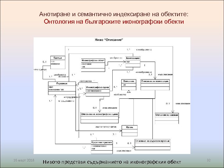 Анотиране и семантично индексиране на обектите: Онтология на българските иконографски обекти 16 март 2018